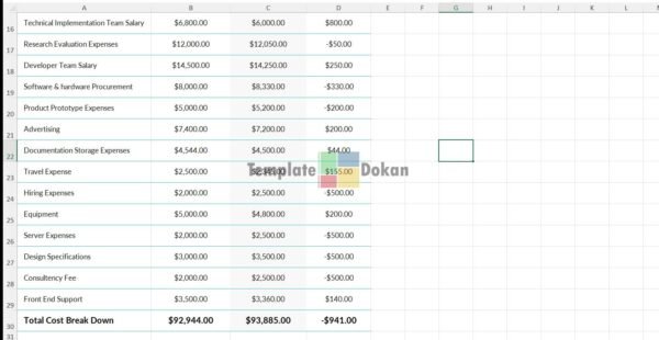 Project Plan Budget Template